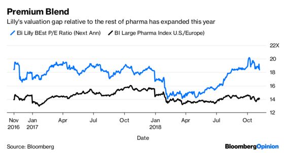 Eli Lilly’s Big Picture Justifies Its Lofty Valuation