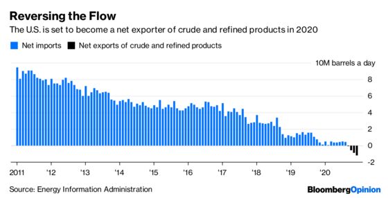How OPEC Is Helping U.S. Oil Reach a Tipping Point