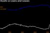 Safe Assets vs Loans & Leases