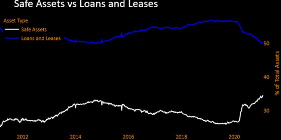 Big U.S. Banks’ Government-Backed MBS Holdings Hit Record High