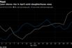 JBS, Tyson shares rise in April amid slaughterhouse woes