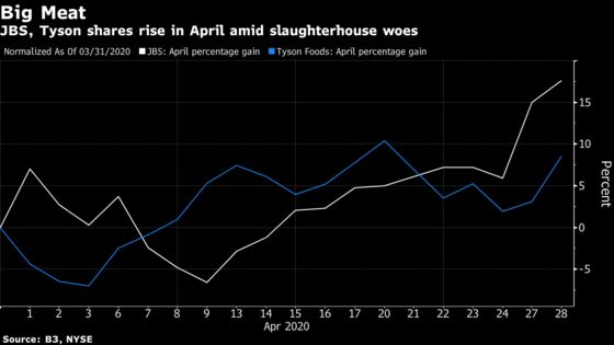 Meat Giants From Brazil Are Ready to Cover American Shortfalls