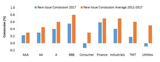 Lemon Laws Should Apply to Corporate Bonds