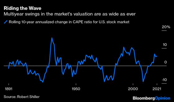 Are Stratospheric Stock Valuations Here to Stay?