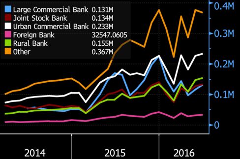 Turnover in the interbank repo market