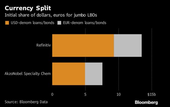 Biggest Buyout Financings Steamroll Over Investor Safeguards