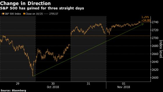 Shorts Piled Into Stock ETFs at Extreme Rate During October Rout