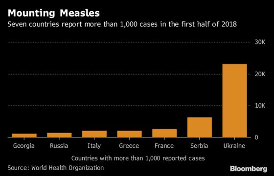 Europe Urged to Vaccinate Against ‘Dramatic’ Measles Spread