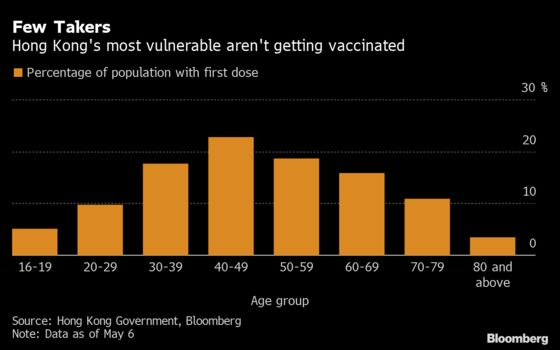 Unused Shots Pile Up as Mistrust Mars Hong Kong Vaccinations