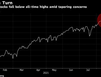 relates to European Equities Slide Most in a Month on Fed Tapering Woes