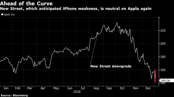 What Does a Vindicated Apple Bear Think Now? 