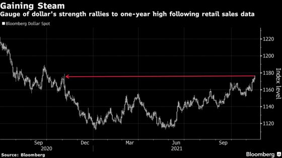 BofA Sees U.S. Dollar Extending Rally on Inflation-Fighting Fed