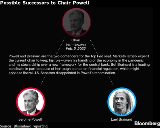 As Clock Ticks on Fed Picks, Biden Has Scope to Add Diversity