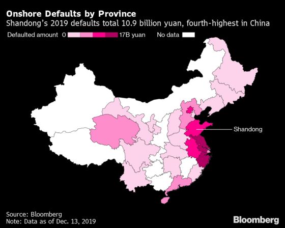 Defaults in China’s Shandong Province Spook Investors