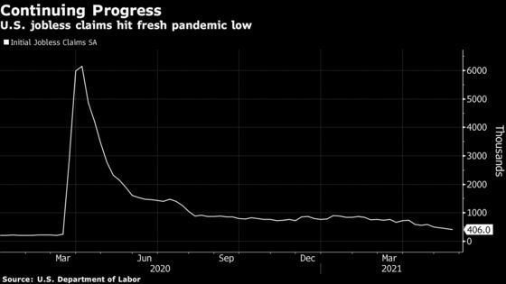 U.S. Unemployment Insurance Claims Fall to Fresh Pandemic Low