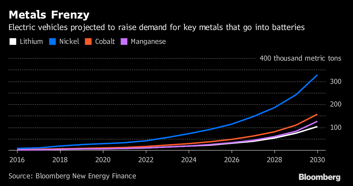 how-to-mine-cobalt-without-going-to-congo