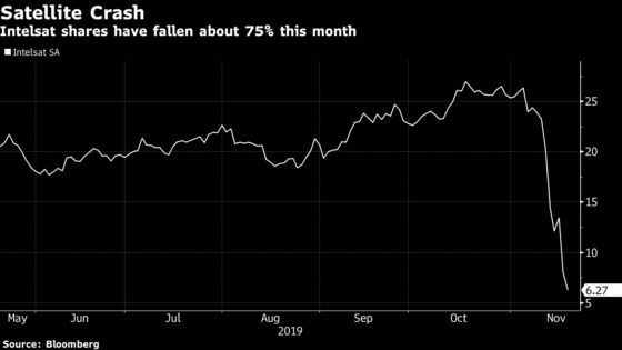 Intelsat Shorts Stick to Positions Even After Record 75% Wipeout