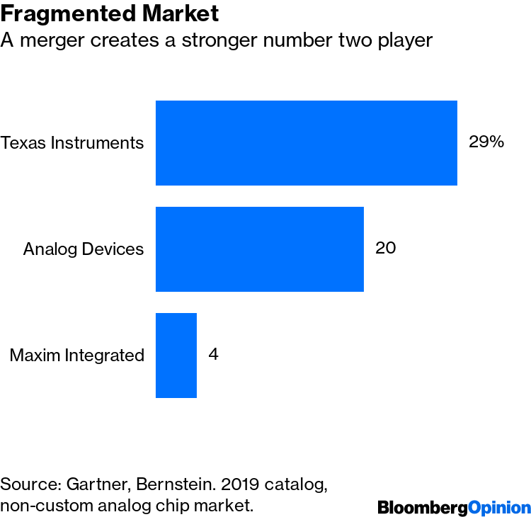 analog devices market cap