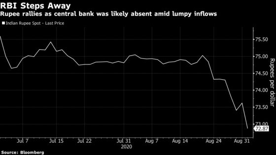 Indian Central Bank May Douse Inflation by Letting Rupee Gain