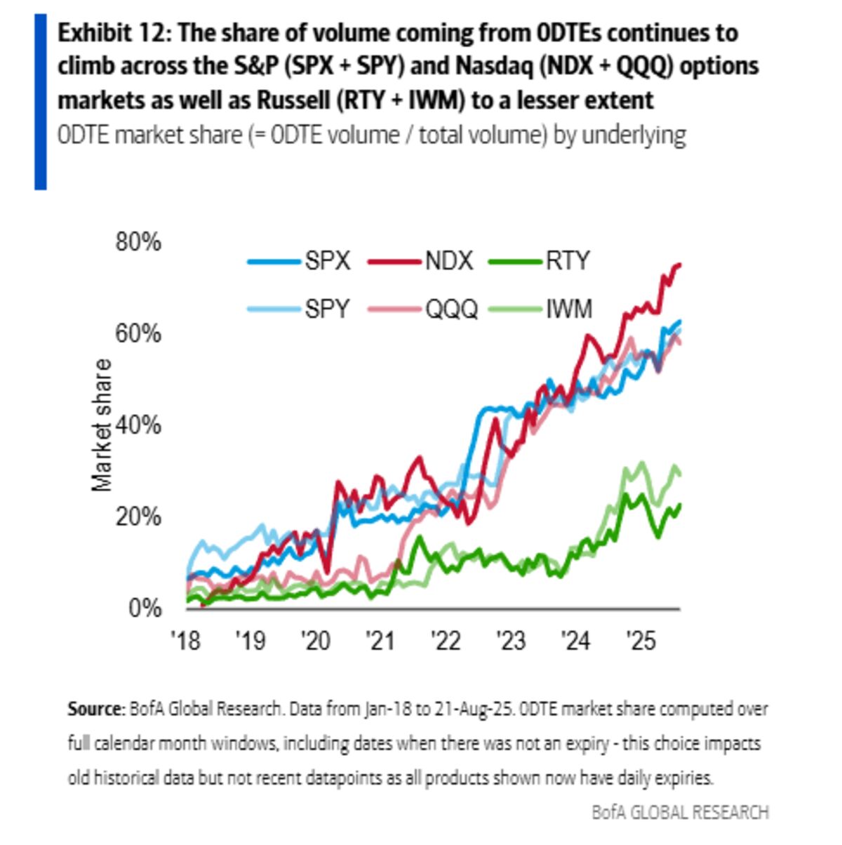 Margin Regime Change Arrives for $4 Trillion Options Market