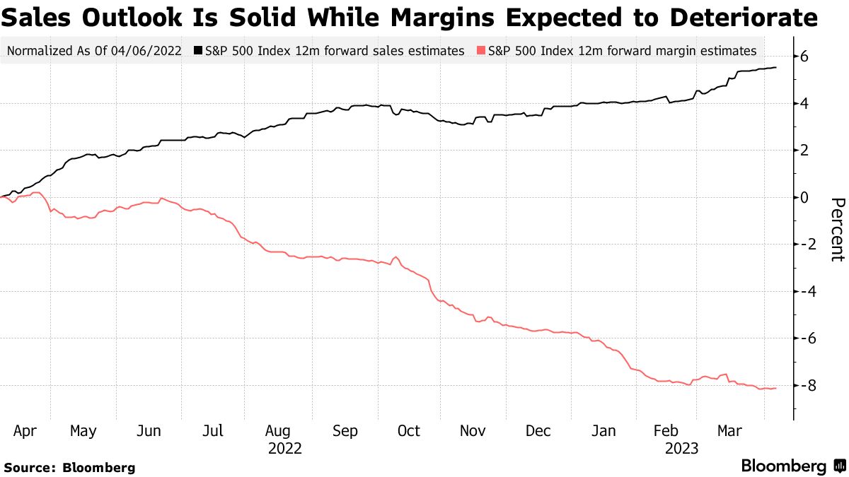 ゴールドマン、米決算シーズンはパンデミック並みひどさ－利益率低下 - Bloomberg