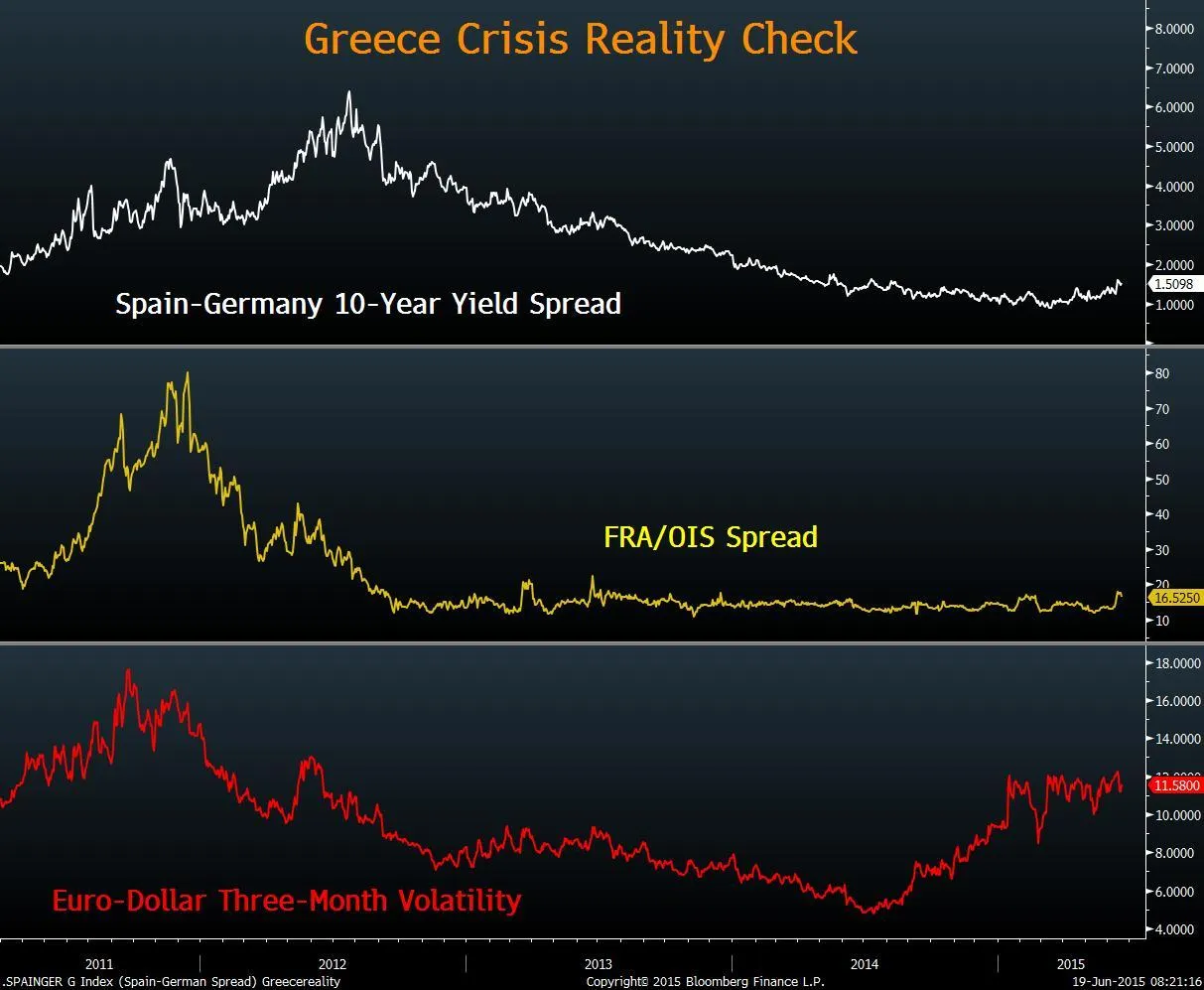 Greek Reality Check