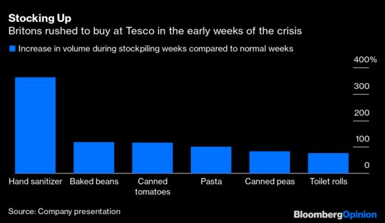Tesco Has Every Right to Pay a Dividend