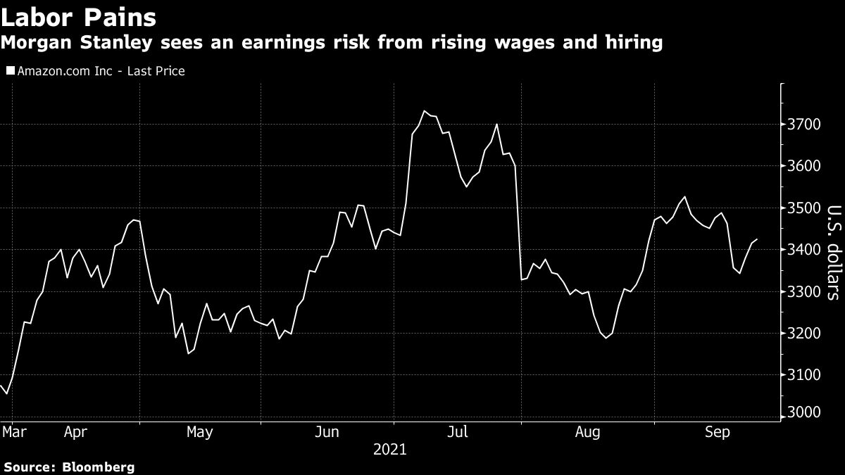 Amazon (AMZN) Price Target Cut at Stanley Amid Rising Wages