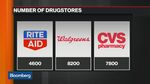 Antitrust Concerns Over Walgreens, Rite Aid Deal
