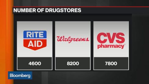 Antitrust Concerns Over Walgreens, Rite Aid Deal