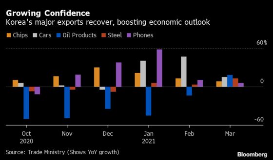 Bank of Korea’s Lee Confident on Economy Despite Virus Uptick