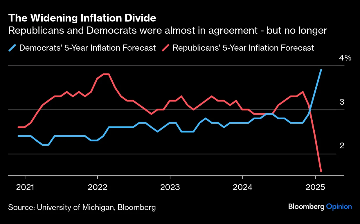Inflation Could Derail Trump 2.0 Before It Starts - Bloomberg