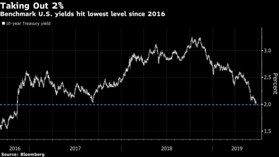 Sit Out the Treasury Rally at Your Own Risk