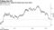 Benchmark U.S. yields hit lowest level since 2016