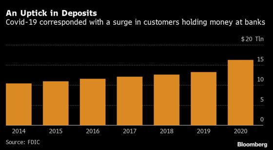 Why the Fed Is Ending Its Big Covid Break for Banks