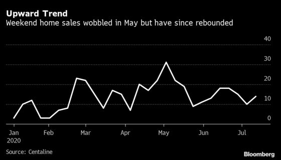 Hong Kong’s Property Market Sees Limited Impact From China Security Law