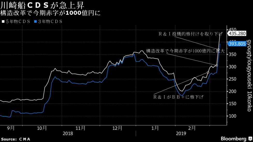 高すぎロゴス人気円形テーブル破壊値で。最終思いやり本日のみの爆弾価格22000円 史上初の4万3000円台 日経平均株価が最高値更新 街からは