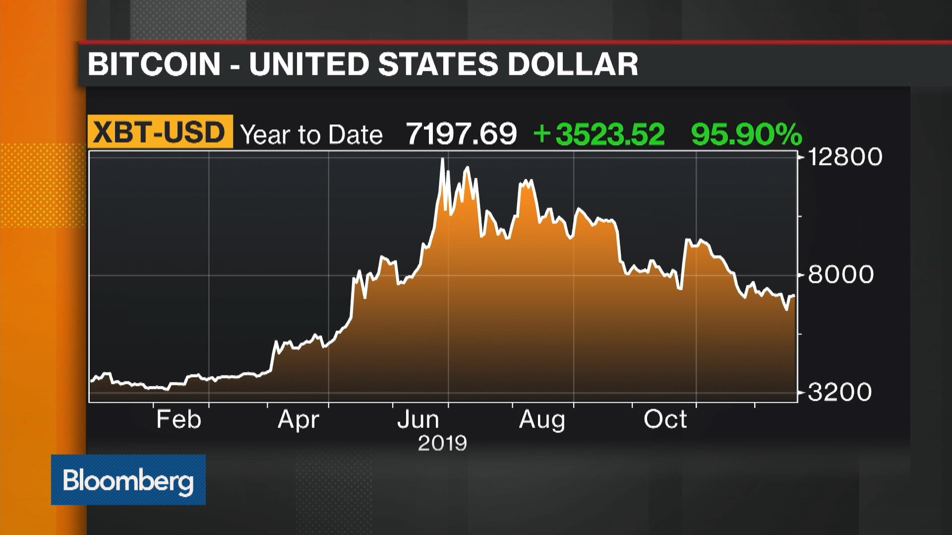 Watch Bitcoin: Forecast for 2020 - Bloomberg