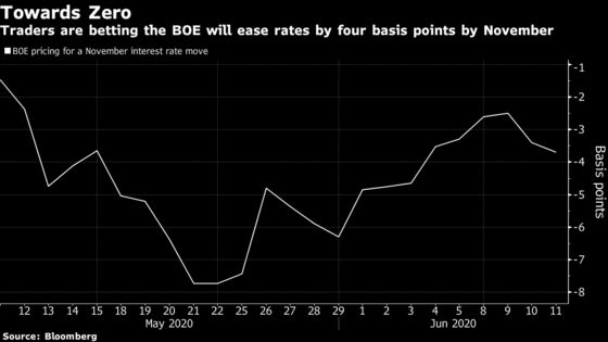 Market Bets for Negative BOE Rates Back as Banks Weigh Chances