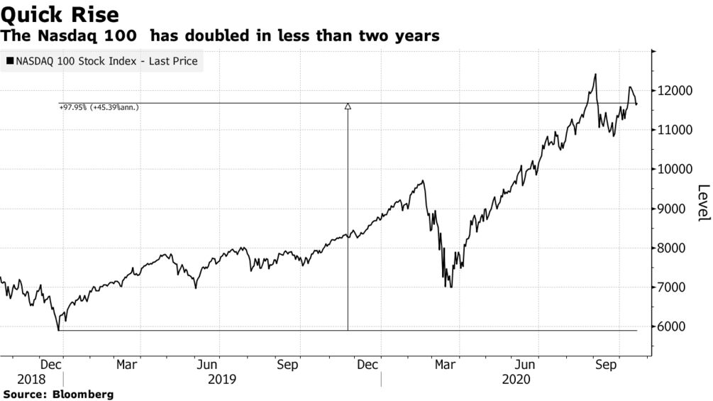 Epic S&P 500 Rally Is Powered By Assets You Can’t See Or Touch Epic S&P 500 Rally Is Powered By Assets You Can’t See Or Touch