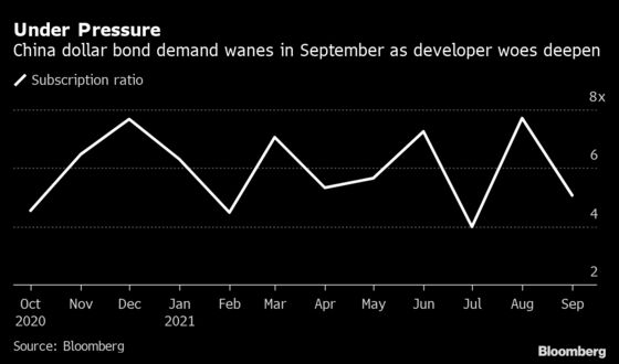 China Dollar Bond Demand Slumps as Evergrande Stress Mounts