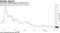 Junk-bond yields plunge to all-time low