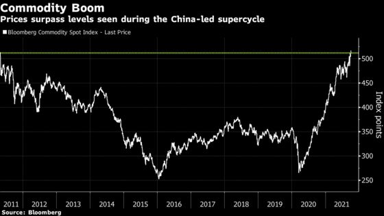 Commodities Index Hits Record as World Rebound Meets Shortages