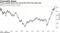 Prices surpass levels seen during the China-led supercycle