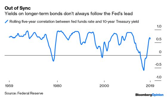 The Fed Isn’t Sending a Signal to Buy Stocks