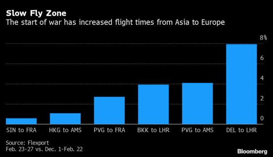 War Shocks Ripple Across One of World’s Busiest Trade Lanes