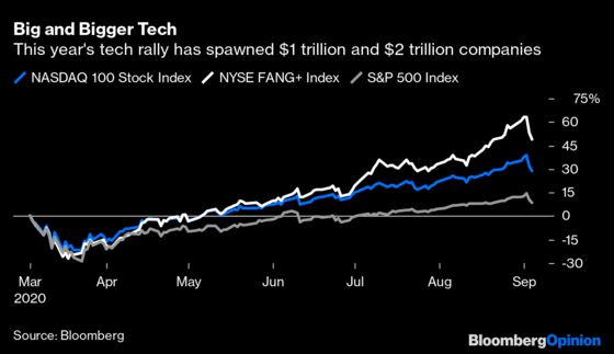 First Robinhood, Now Masa the Nasdaq Whale