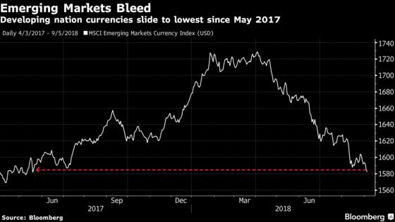 How Much Worse Can the Emerging-Market Slump Get?