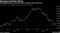 Developing nation currencies slide to lowest since May 2017