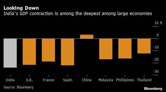 Indian Economy Heads for Double-Digit Plunge as Virus Spikes